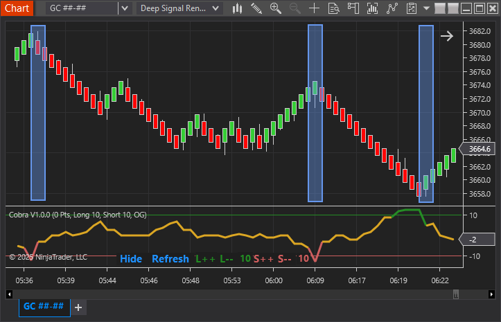 Renko Multi-Setup Example