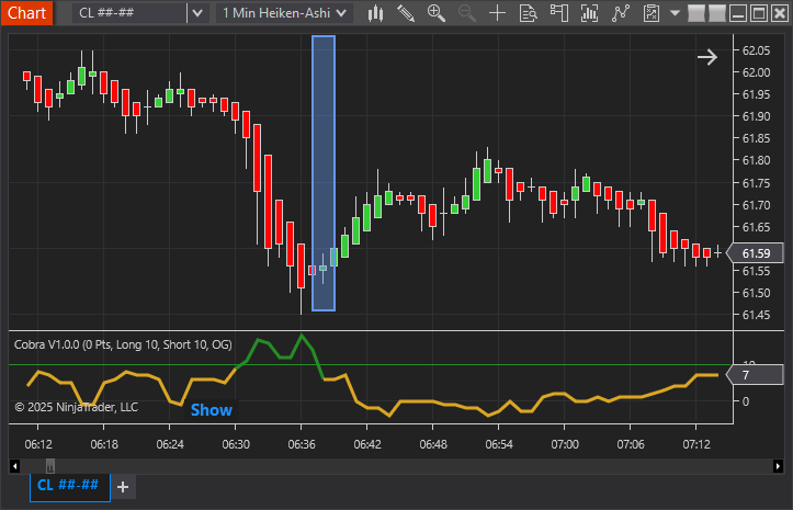 Cobra Heiken Ashi Example