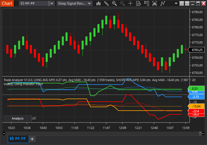 Trade Analyzer on-chart example