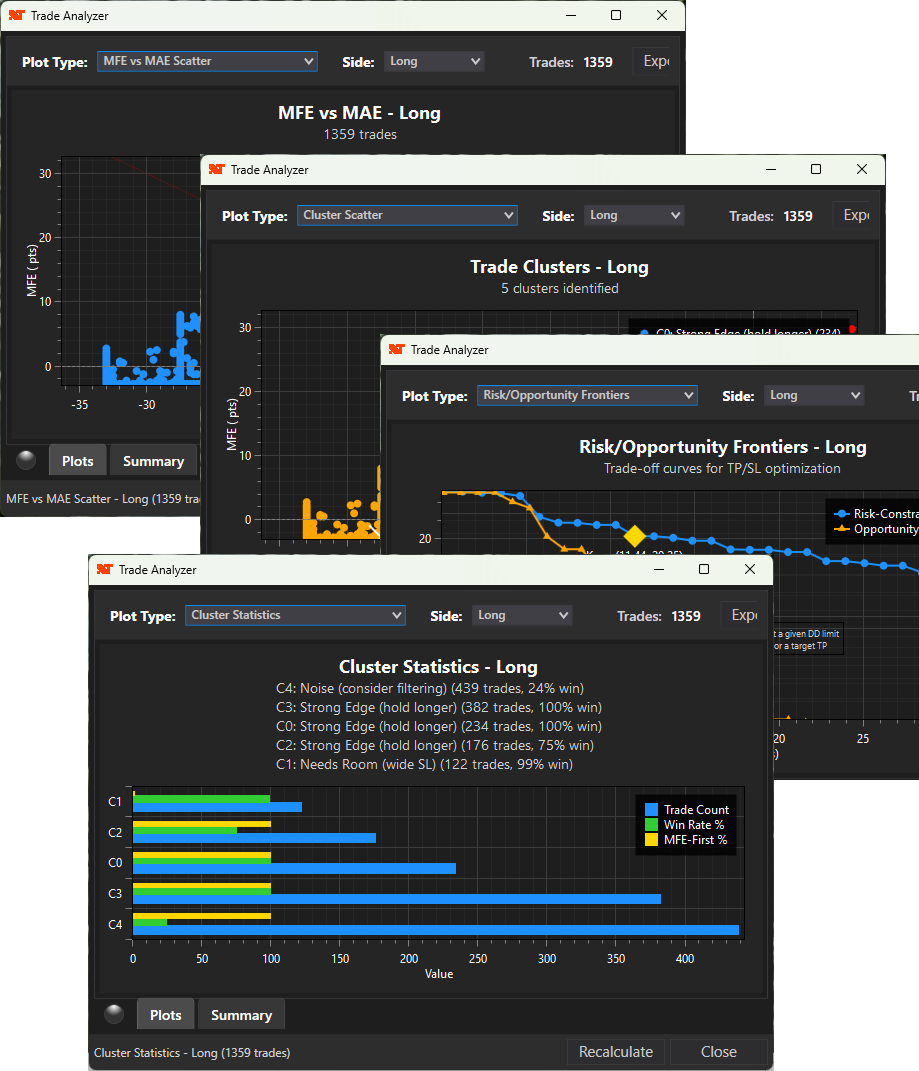 Trade Analyzer analysis plots