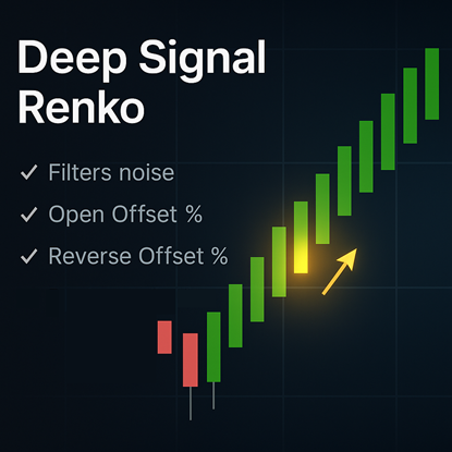 Deep Signal Renko