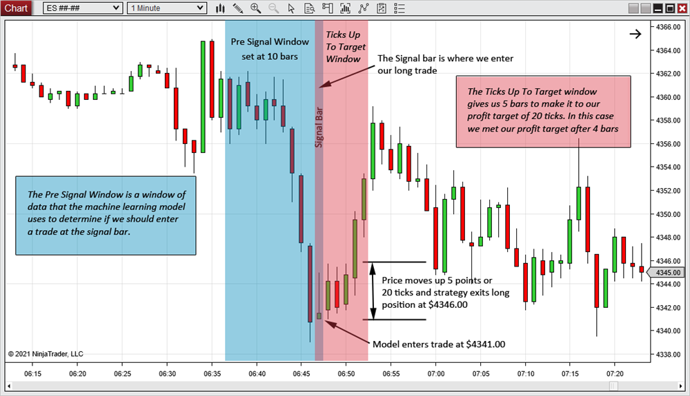 Chart Showing Data Windows